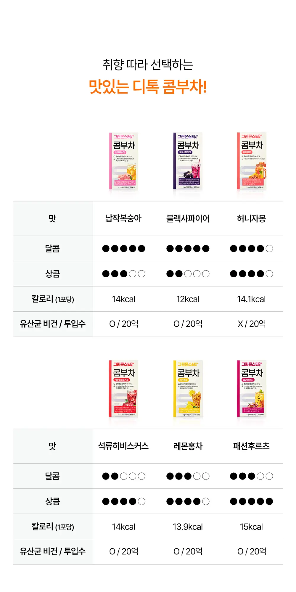 [20억 유산균] 그린몬스터 디톡 콤부차 10T 2종 택1(허니자몽/레몬홍차) 상세페이지 12
